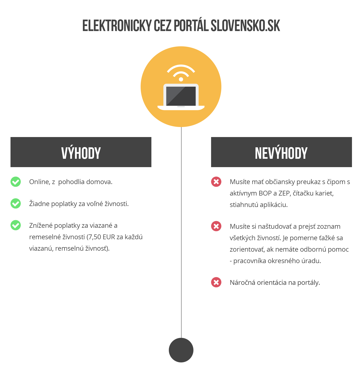 infographics elektronicky cez portal